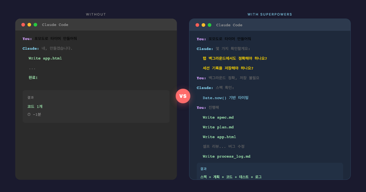 [스킬 리뷰] Claude Code superpowers — 14개 스킬이 만드는 개발 워크플로우